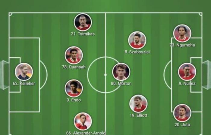 Alineación confirmada del Liverpool vs. Accrington Stanley: ¡Rio Ngumoha debuta! -Liverpool FC