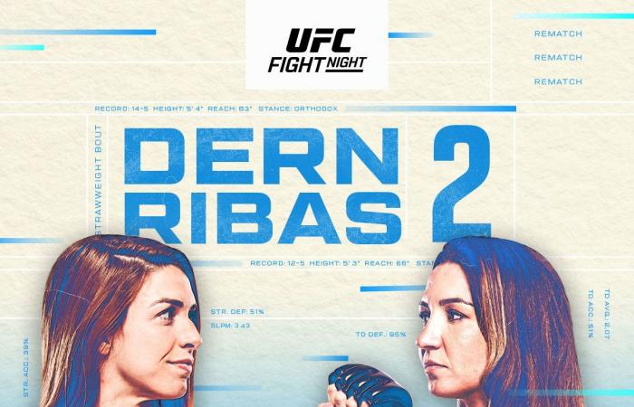 Hora de inicio de UFC Vegas 101, detalles completos de la cartelera | Dern vs.Ribas 2