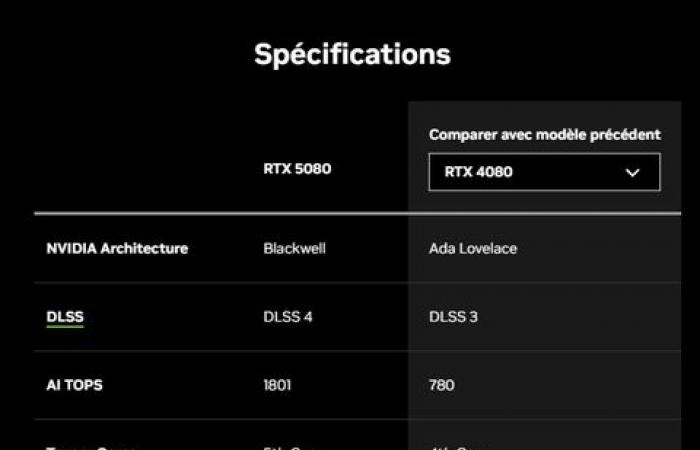 ¿Es demasiado caro el RTX 5080? Analicé el precio de sus predecesoras durante 10 años, desde la GTX 980 hasta la RTX 4080. Teniendo en cuenta la erosión monetaria, hay sorpresas