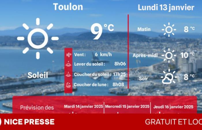 ¿Qué clima y temperaturas el lunes 13 de enero?