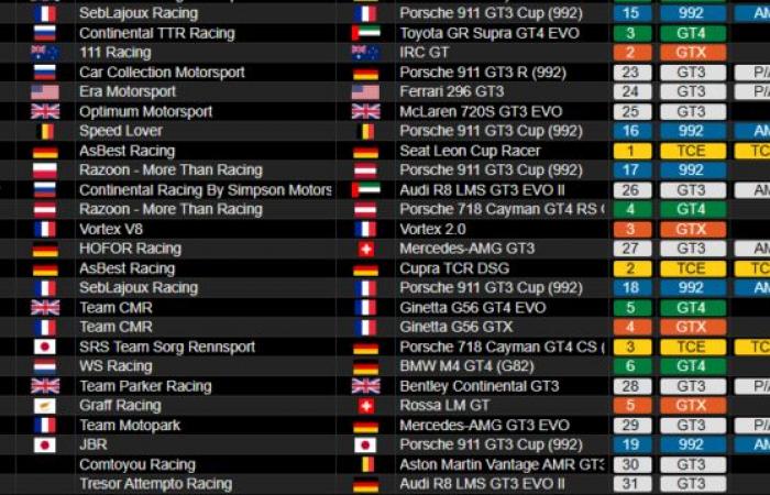 BMW gana las 24 Horas de Dubái