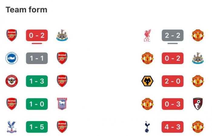 Los gigantes ingleses Arsenal y Man Utd se enfrentan en la Copa FA