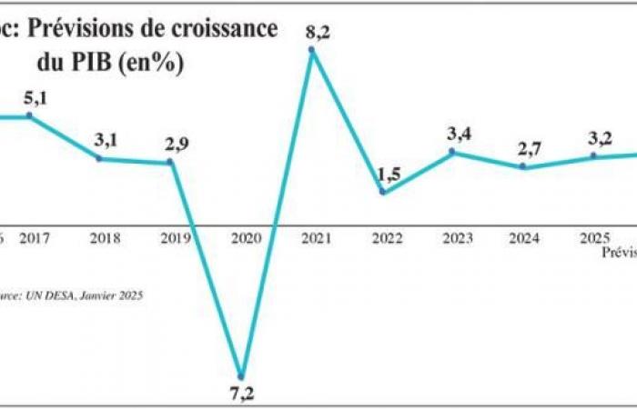 ONU: la economía marroquí sobre bases sólidas