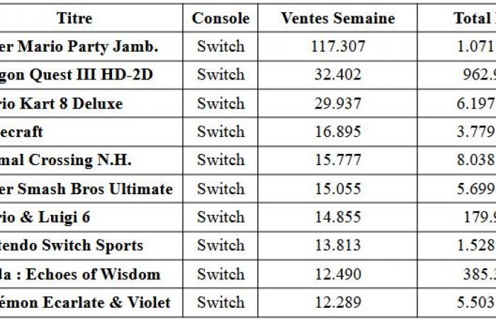 Switch se ofrece un último millón de ventas para el camino