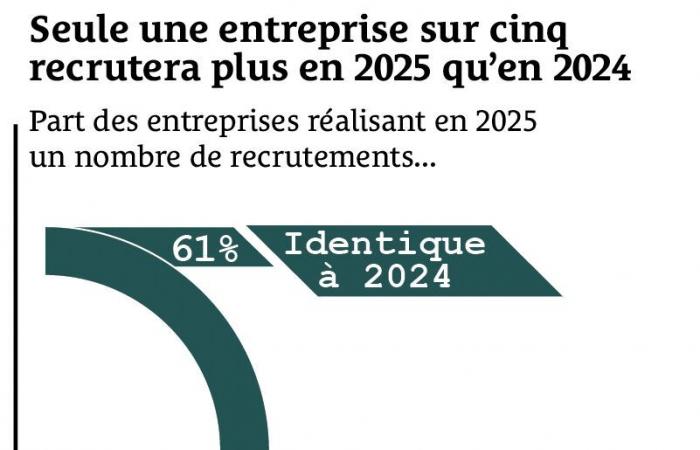 Descubra las empresas industriales que contratan en Francia en 2025