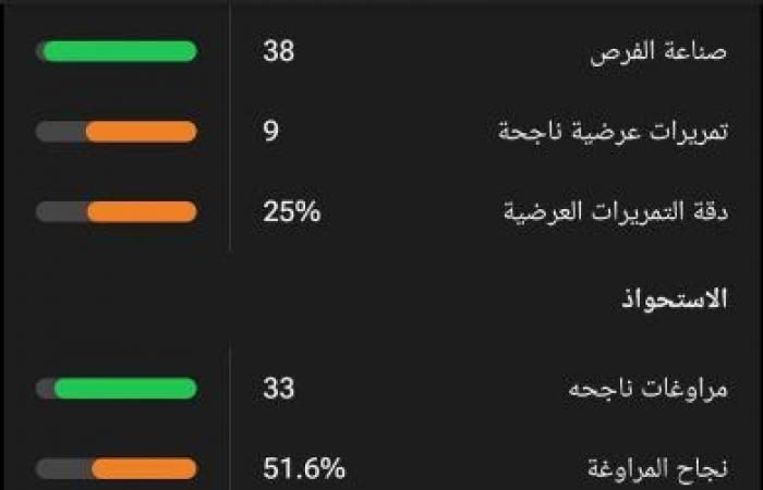 Números sorprendentes de Mohamed Salah con el Liverpool en Liga antes de enfrentarse al Nottingham