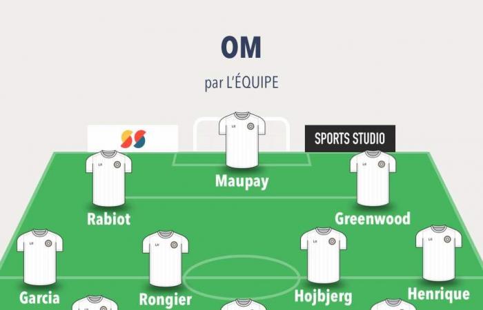 Copa de Francia – 16°: Las probables alineaciones del OM – LOSC