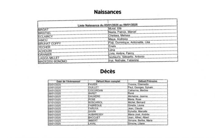 NÎMES & ALÈS Nacimientos, defunciones: estado civil del día