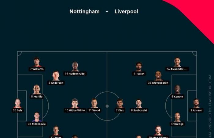 Liverpool y Forest empatan, Atalanta rescata un punto ante la Juventus