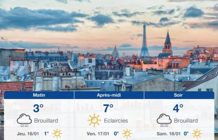 pronóstico para el miércoles 15 de enero de 2025