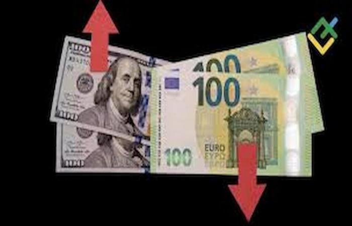 El euro hacia la paridad con el dólar.