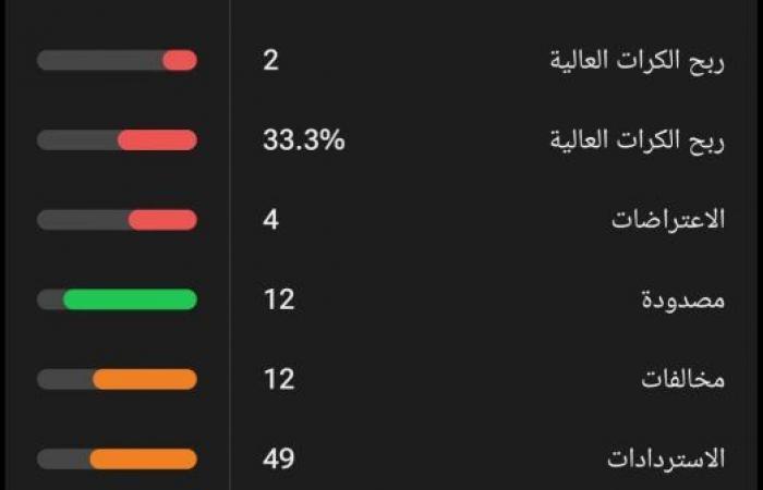 Números sorprendentes de Mohamed Salah con el Liverpool en Liga antes de enfrentarse al Nottingham