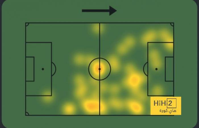 Todo lo que hizo Palmer contra el Bournemouth