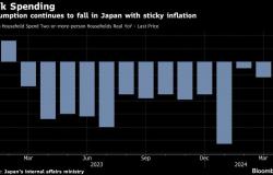 Los hogares japoneses recortan sus desembolsos mientras la inflación sigue estancada