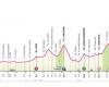 Giro. Vuelta a Italia – ¿La décima etapa de este martes y la cuádruple para Pogacar? El recorrido