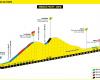 Tour de Francia 2024: etapas y sectores Strava