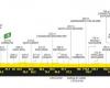 TDF. Tour de Francia: ¿la sexta etapa de la 36ª de Cavendish? Perfil de la carrera…