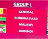 SENEGAL-ÁFRICA-FÚTBOL/Clasificatorias CAN 2025: Senegal en el grupo L con Burkina Faso, Malawi y Burundi – agencia de prensa senegalesa