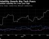 La
      caída
      de
      400
      mil
      millones
      de
      dólares
      de
      Nvidia
      esta
      semana
      hace
      que
      Bitcoin
      parezca
      tranquilo
      –
      Mi
      blog