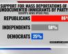 Trump, Harris y la expulsión masiva de inmigrantes ilegales