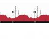 Ruta detallada de la carrera en ruta masculina junior.