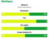 Varias primicias para ASSE en Nantes