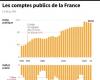 En cuanto se presenta el presupuesto para 2025, la agencia de calificación Fitch pone a Francia en la parrilla: Noticias