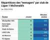 Bonificación juvenil en la Ligue 1 y ASSE