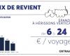 Precio de coste de los esparcidores de estiércol: ¿cómo calcularlo?