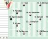 Alineación posible del Athletic ante el Betis en LaLiga EA Sports