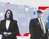 descubre las puntuaciones de Kamala Harris y Donald Trump, estado por estado