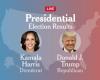 Resultados de las elecciones presidenciales de 2024 en vivo: Harris contra Trump