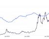 Los HODLers de Bitcoin muestran moderación: ¿una señal de madurez del mercado?