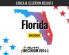 Resultados en vivo de las elecciones presidenciales de Florida de 2024: Trump gana