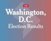 Resultados de las elecciones de senador en la sombra de Washington, DC 2024