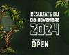 Los resultados del Moselle Open del viernes 8 de noviembre