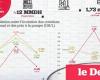 Hidrocarburos: ¿los precios en los surtidores reflejan la evolución internacional?