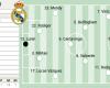 Alineación posible del Real Madrid contra Osasuna en LaLiga EA Sports