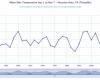 Estamos teniendo un invierno, ¿verdad? – Clima de la ciudad espacial