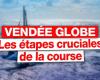 VIDEO. Estancamiento, Mares del Sur, Cabo de Hornos… ¿Cuáles son las etapas cruciales de la Vendée Globe?