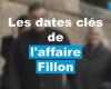 Las fechas clave para entender el asunto Fillon