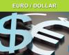 El retorno a la paridad euro/dólar (1 euro = 1 dólar) previsto para principios de 2025