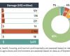 El coste de la guerra israelí-libanesa se estima en 8 mil millones de dólares para el Líbano (Banco Mundial)