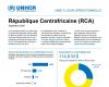 República Centroafricana: Actualización operativa del ACNUR, agosto – septiembre de 2024 – República Centroafricana