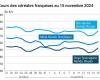 COTidienne | Cereales – Rebote de los precios del trigo y del maíz en la CBOT