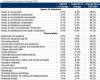 Las preocupaciones arancelarias acechan a los precios de los materiales de construcción