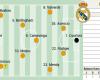 Posible alineación del Real Madrid hoy contra el Leganés en LaLiga EA Sports