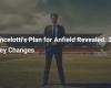 Revelado el Plan de Ancelotti para Anfield: 3 Cambios Clave