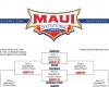 Maui Invitational 2024: cuadro, calendario, equipos