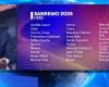 San Remo 2025, Giorgia, Ranieri pero también Fedez y Tony Effe entre los 30 grandes nombres que competirán